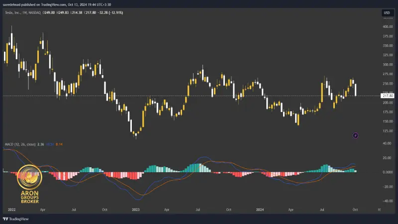 اندیکاتور macd