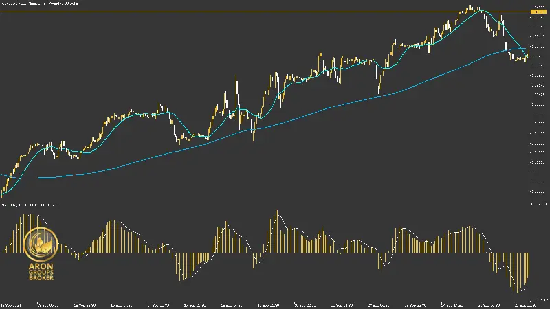 macd indicator