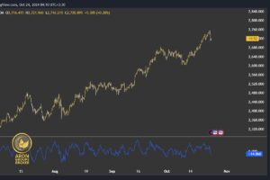 آموزش اندیکاتور مومنتوم (Momentum)