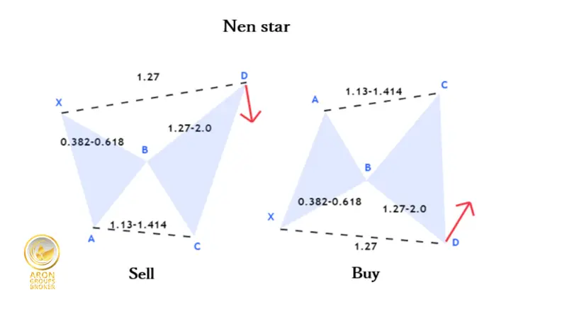 انواع الگوی nen star