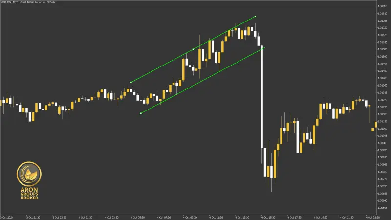 آموزش کانال قیمت (Price Channel) در تحلیل تکنیکال