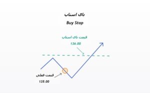 پندینگ اردر