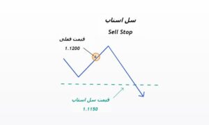 پندینگ اردر