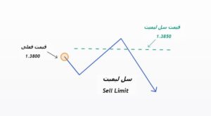 پندینگ اردر