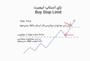 پندینگ اردر