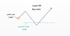 پندینگ اردر