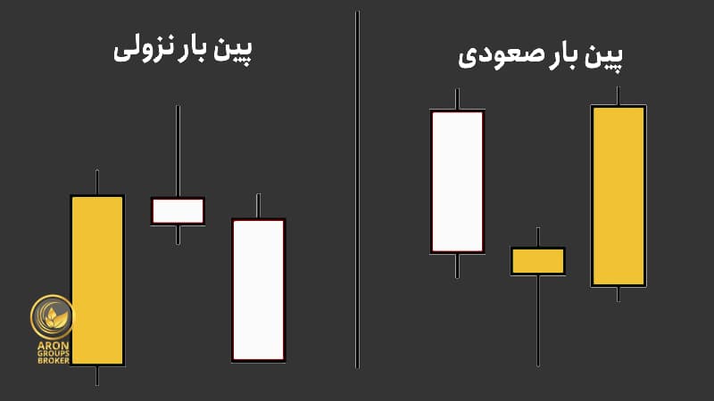 معامله با الگوی پین بار