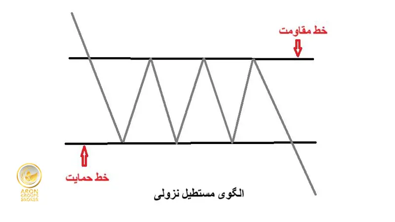 الگوی مستطیل نزولی