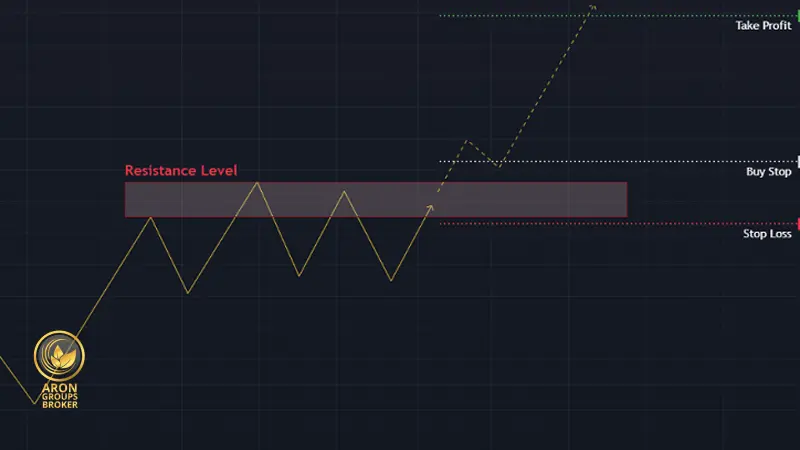 تفاوت بای لیمیت (Buy Limit) و بای استاپ (Buy Stop)