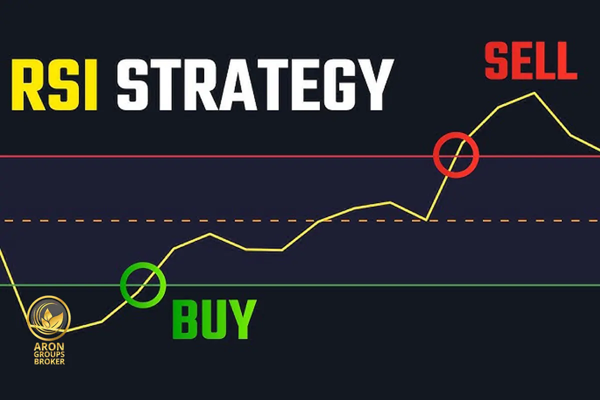 استراتژی معامله با اندیکاتور RSI