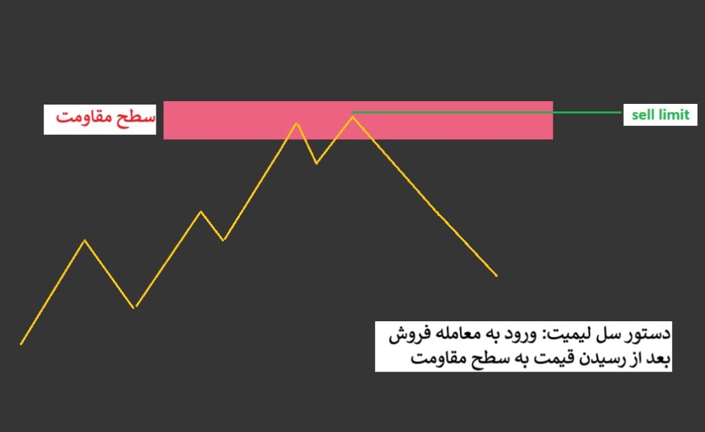 سل لیمیت