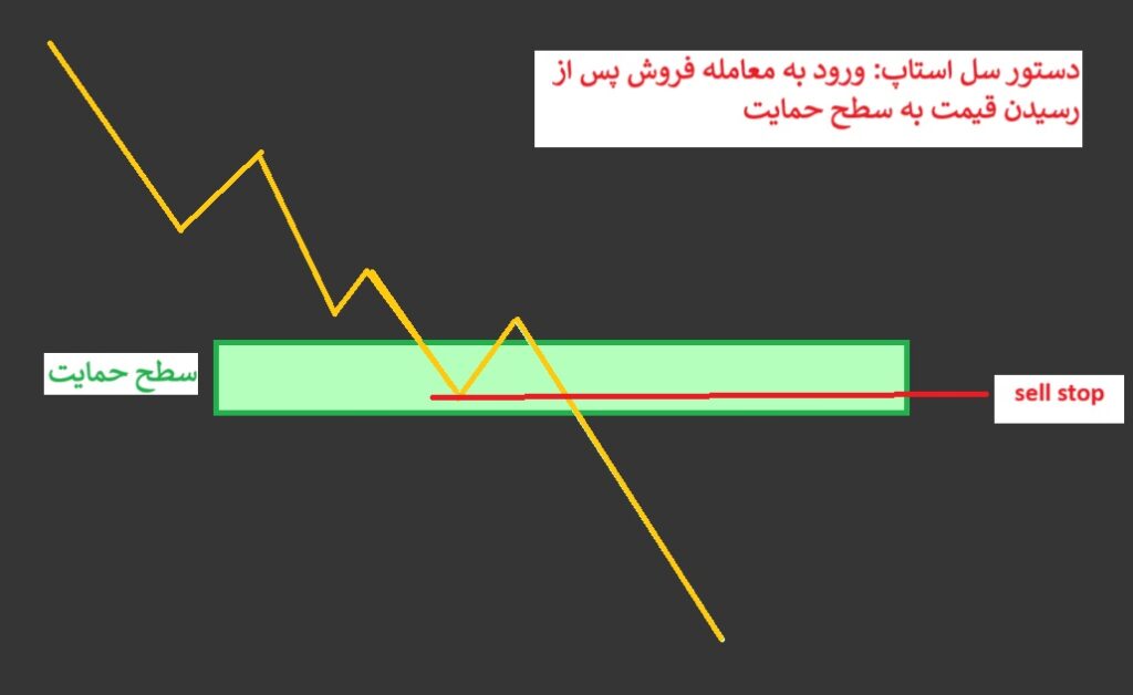 تفاوت دستورهای بای لیمیت (Buy Limit) و بای استاپ (Buy Stop) در بازار فارکس