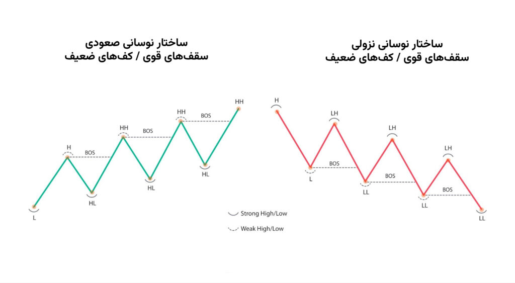 تریدینگ هاب