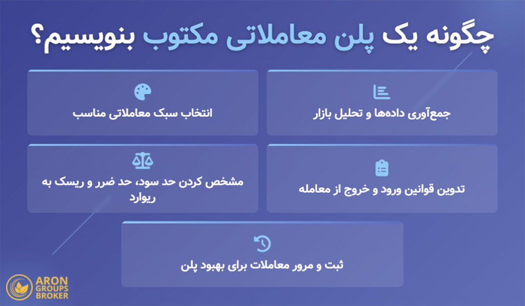 پلن معاملاتی چیست و چگونه به موفقیت تریدرها کمک می‌کند؟