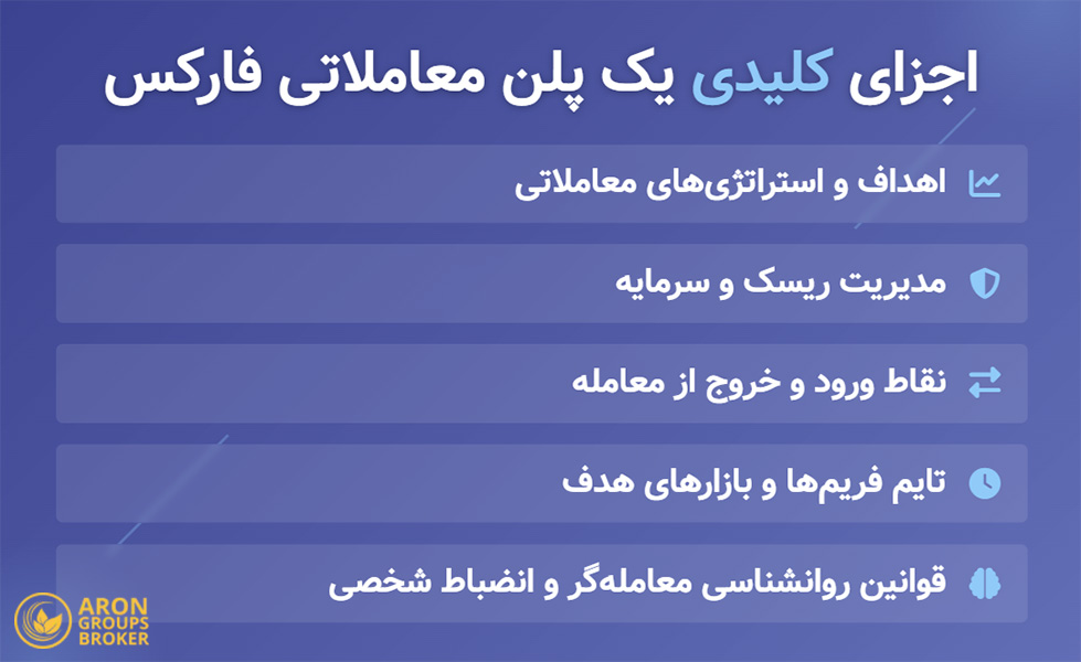 پلن معاملاتی