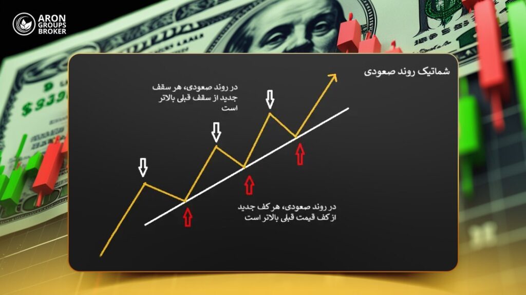 ترند تریدینگ