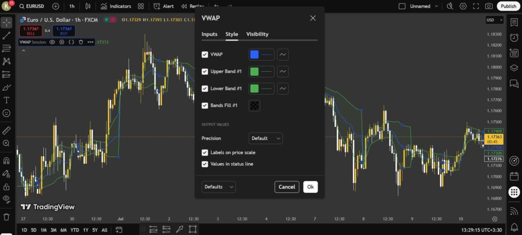 آموزش اندیکاتور VWAP یا میانگین قیمت حجمی وزنی