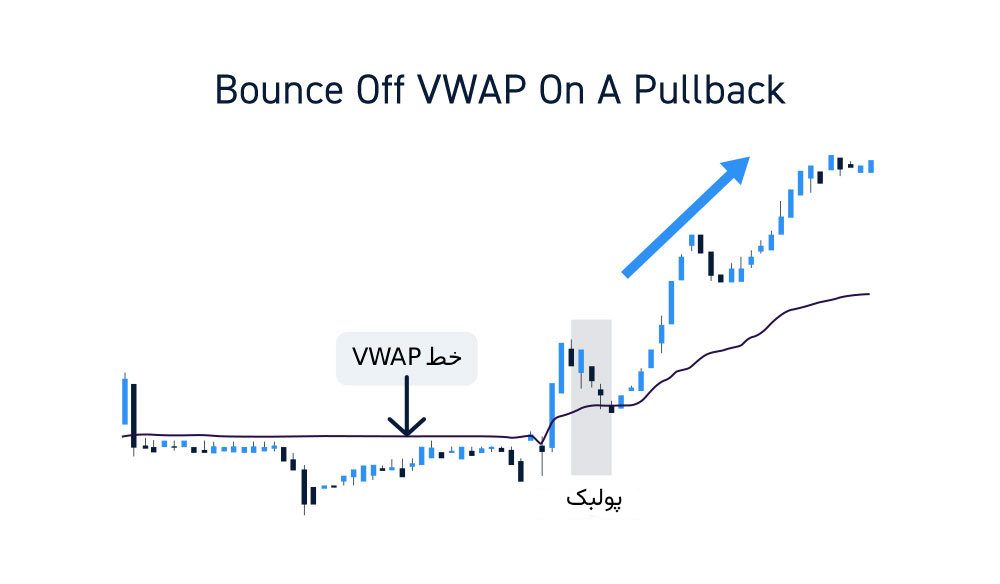 اندیکاتور vwap