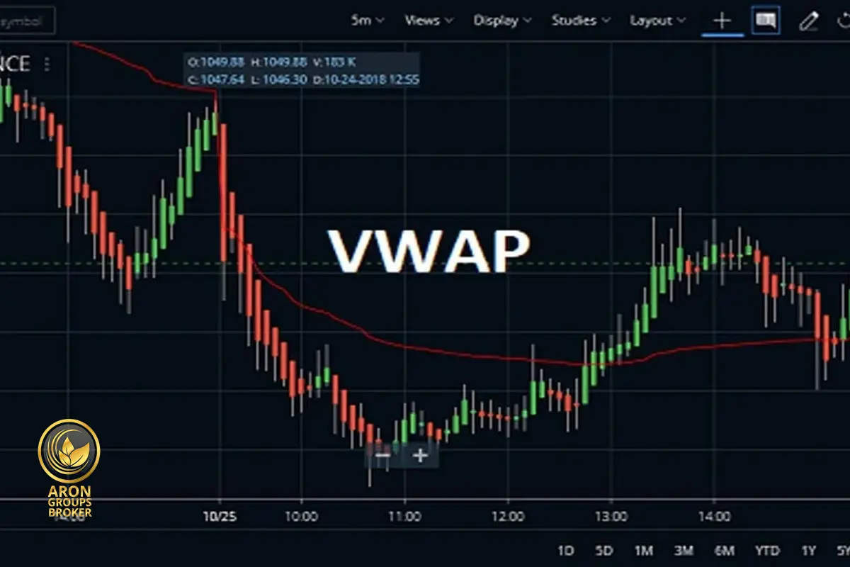 اندیکاتور VWAP چیست؟