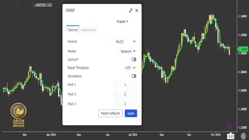 آموزش تنظیمات اندیکاتور VWAP