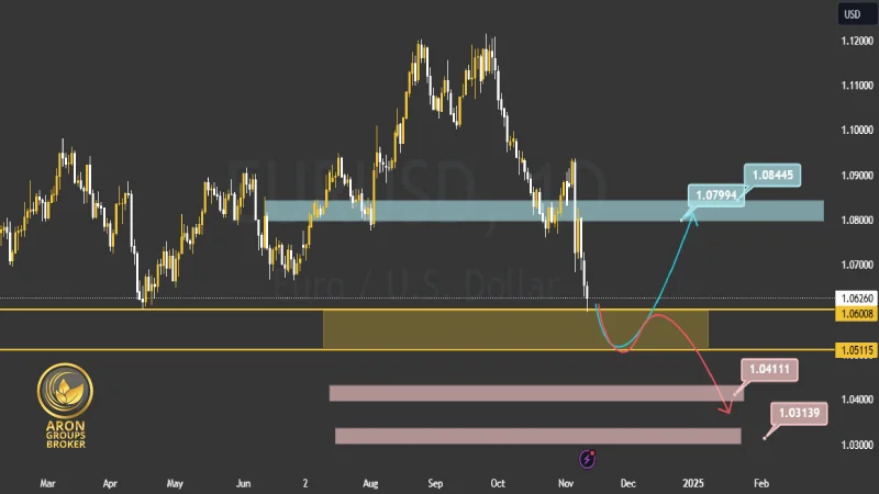 EUR/USD