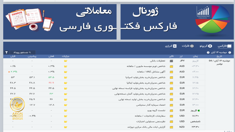 تقویم اقتصادی در فارکس فکتوری فارسی