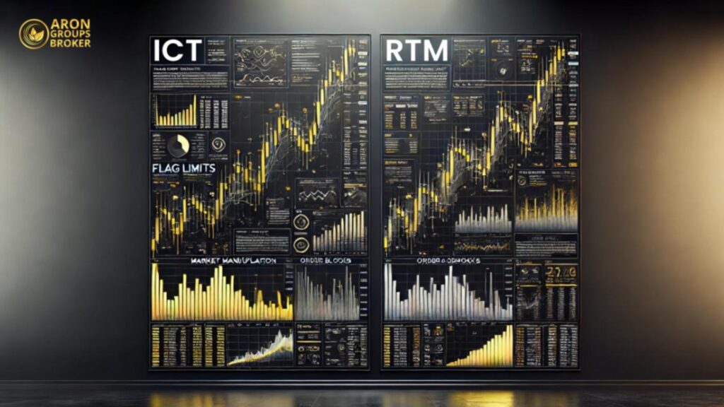 پرایس اکشن ICT و RTM