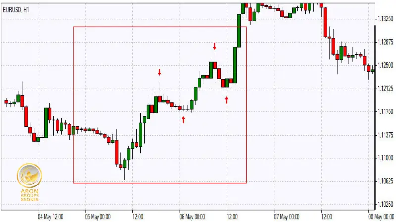 گزارش NFP و بازگشت ناگهانی