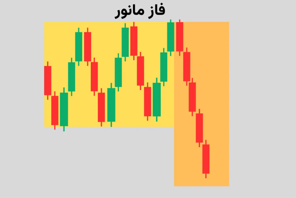 PO3 در فارکس چیست؟ بررسی اندیکاتور PO3 و کاربردهای آن در معاملات