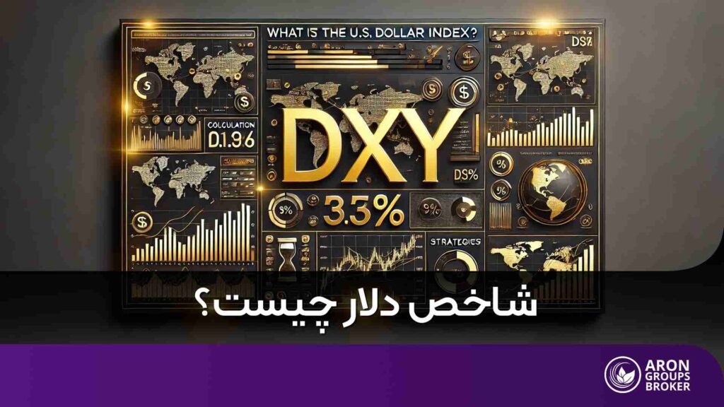 شاخص دلار آمریکا (DXY)