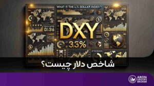 شاخص دلار آمریکا (DXY)