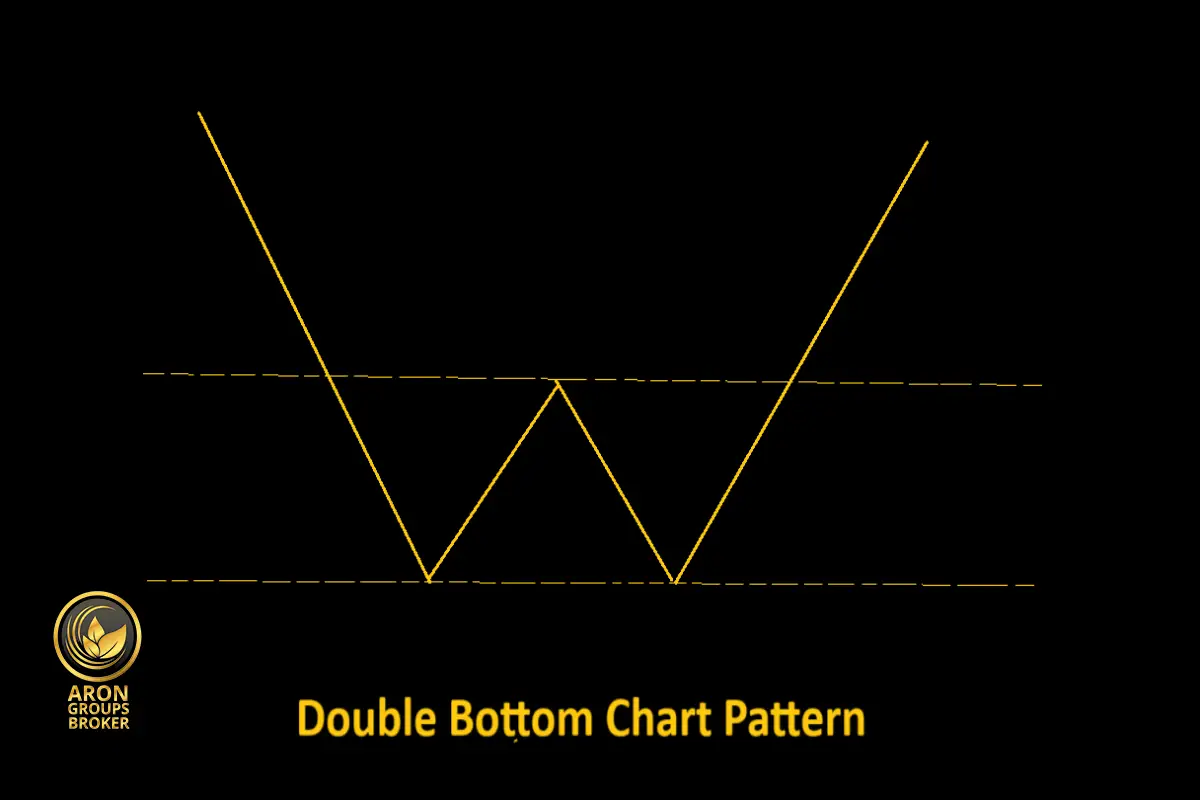 الگوی دابل باتم: راهنمای جامع و حرفه‌ای برای تحلیل تکنیکال و معامله‌گری