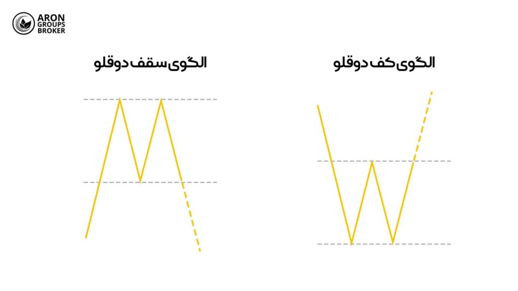 الگوی کف و سقف دوقلو