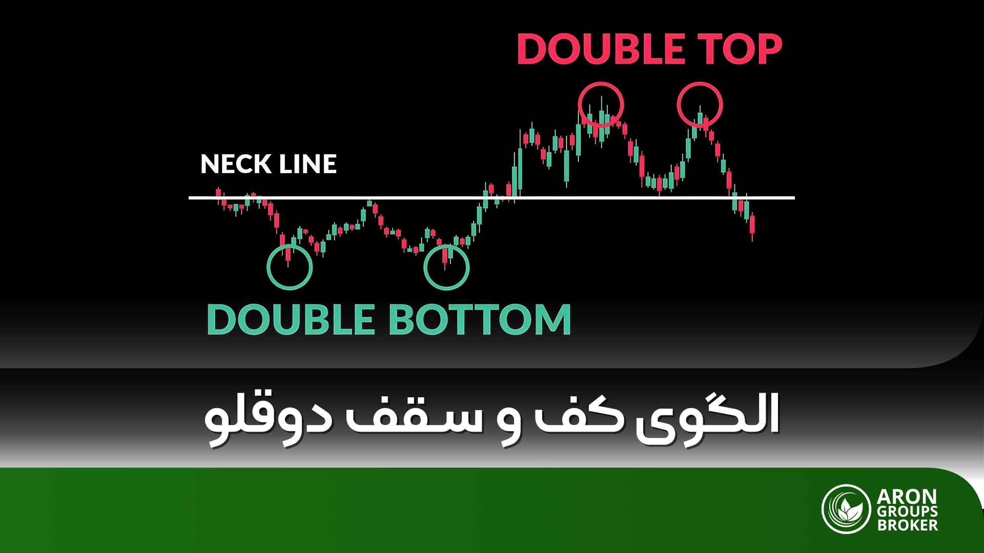 الگوی سقف و کف دوقلو در تحلیل تکنیکال