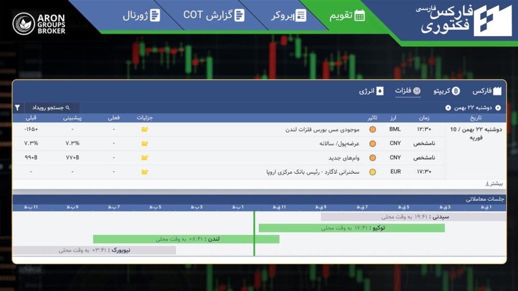 تقویم فارکس فکتوری