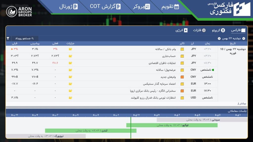 سشن های معاملاتی در فارکس فکتوری