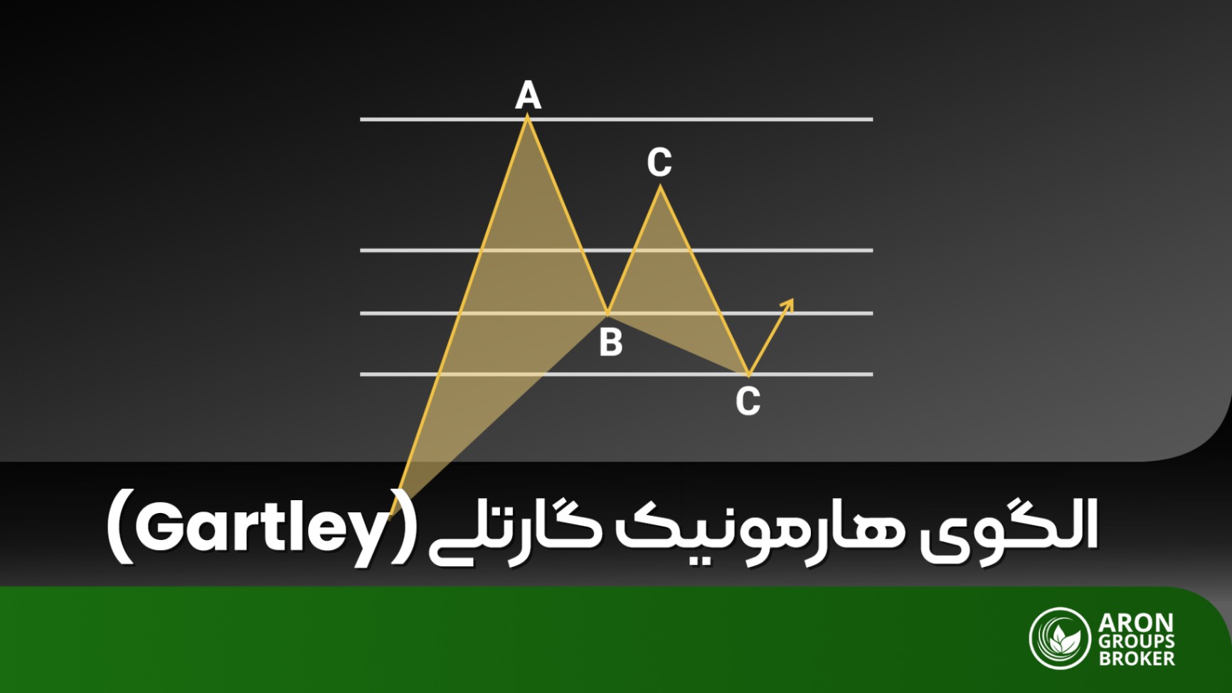 الگوی هارمونیک گارتلی در تحلیل تکنیکال