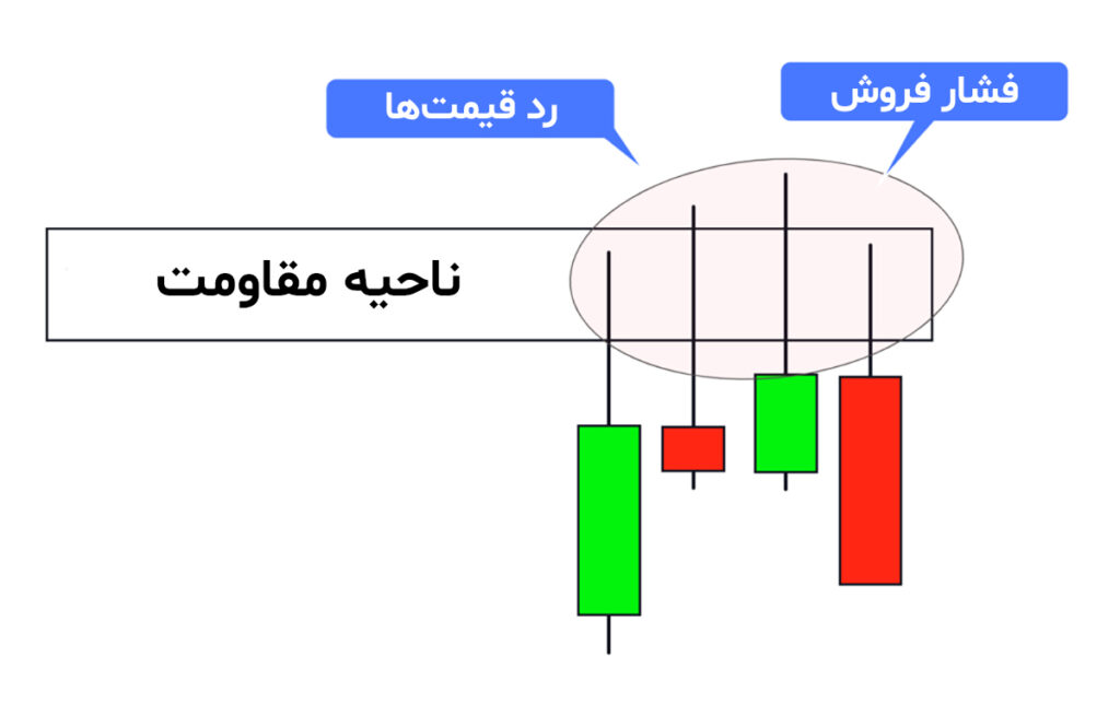 ریجکشن بلاک