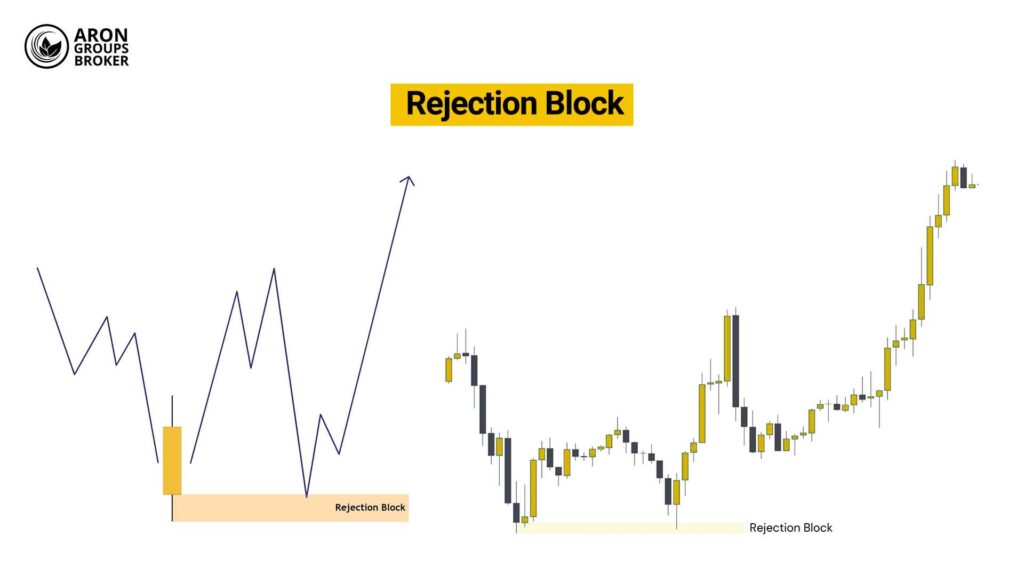 الگوی ریجکشن بلاک چیست؟