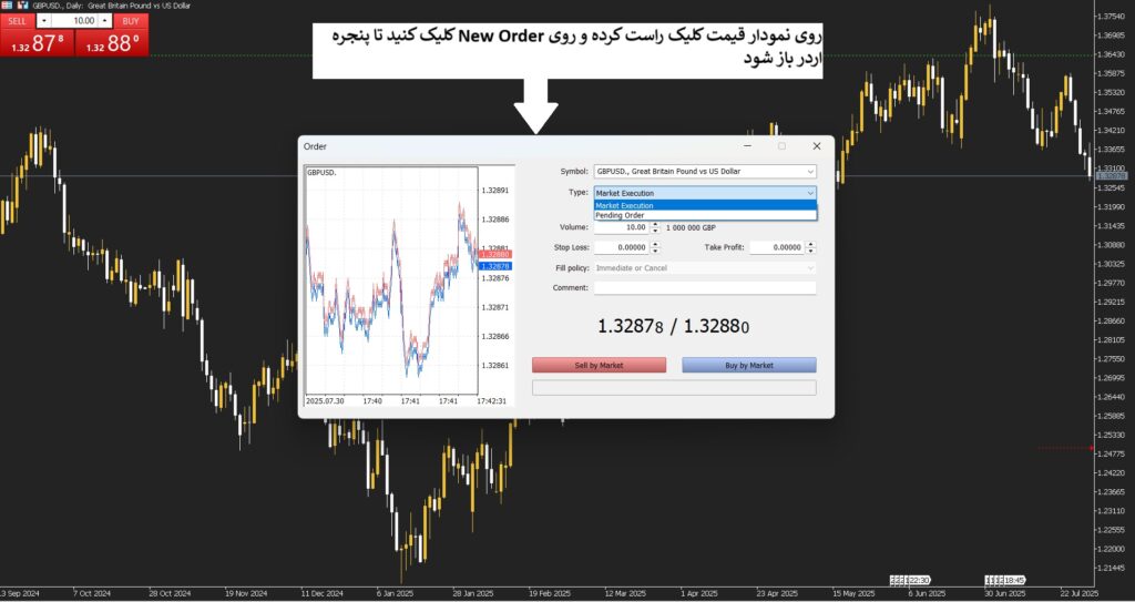 آموزش جامع Buy و Sell در فارکس
