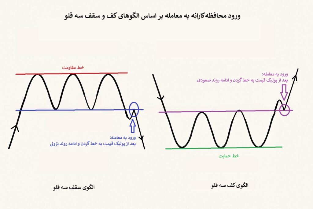 الگوی کف و سقف سه قلو