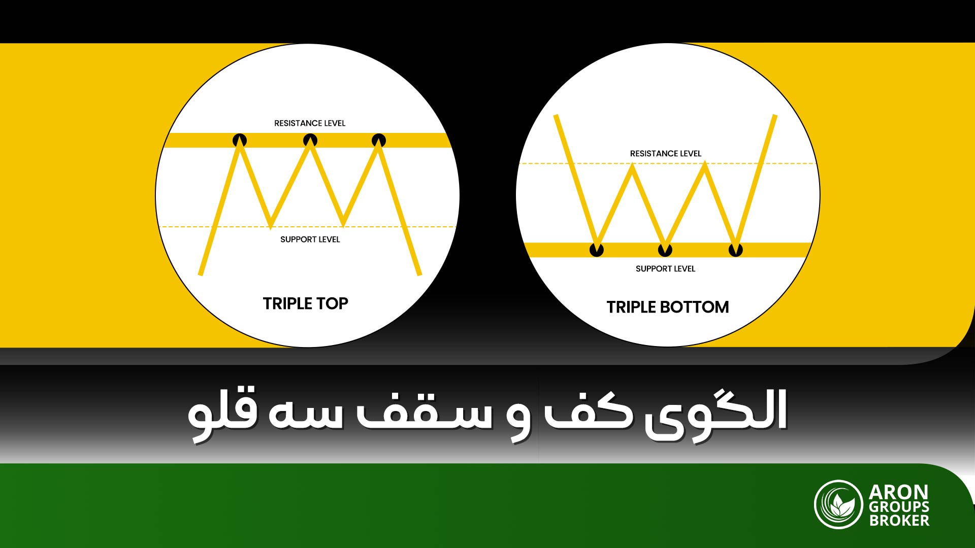 الگوی کف و سقف سه قلو