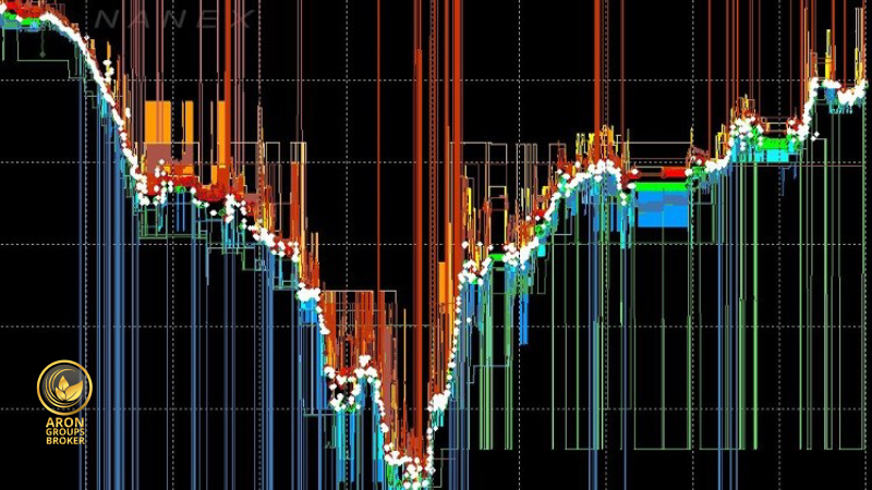 استراتژی معاملات سریع (High Frequency Trading)