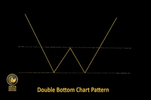 الگوی دابل باتم