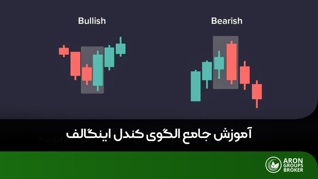 کندل اینگالفینگ