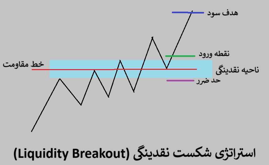 نقدینگی