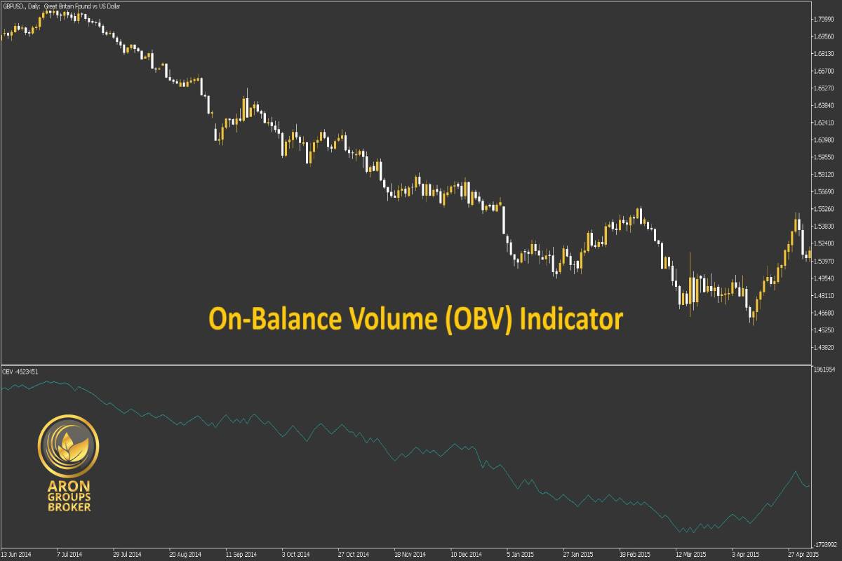 اندیکاتور حجم تعادل OBV –راهنمای معامله گران