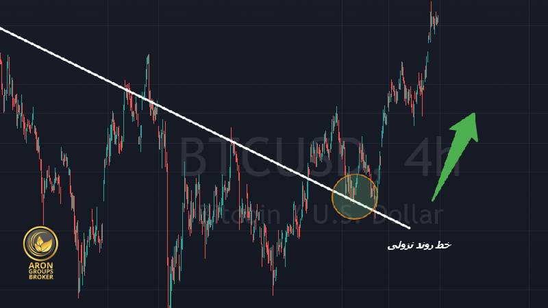 خط روند نزولی و استراتژی برک اوت