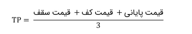 چگونه با اندیکاتور CCI روند بازار را شناسایی کنیم؟