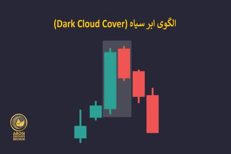 الگوی ابر سیاه